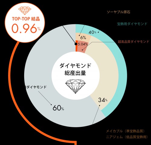 稀少なダイヤモンド銀座には2店舗のみが当店千葉稲毛にあります