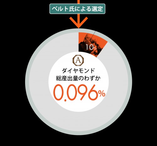 稀少なダイヤモンド銀座には2店舗のみが当店千葉稲毛にあります