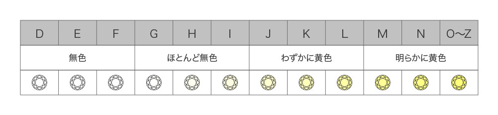 Color図表