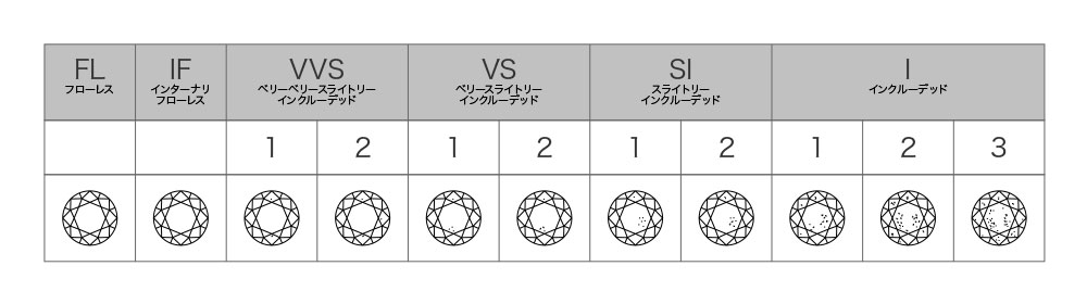 Clarity図表